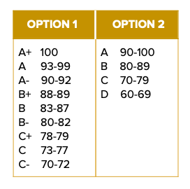 Grading Scale Chart Options
